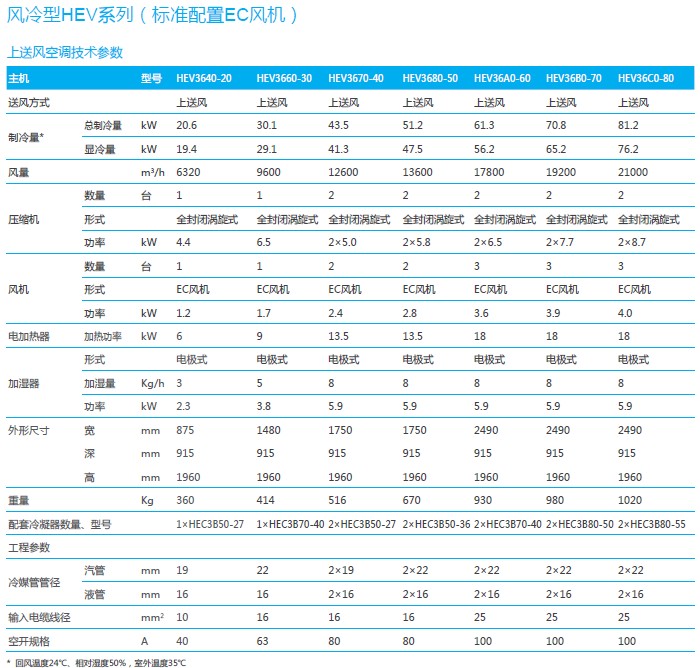 臺達(dá)HEV系列精密空調(diào)參數(shù)