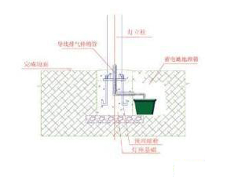 太陽能電池地埋箱安裝示意圖